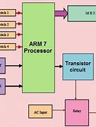 Image result for Example of Arm Processor