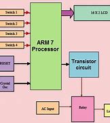 Image result for ARM Processor Wallpaper