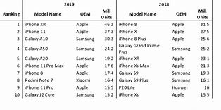 Image result for Do Apple Still Sell the iPhone XR