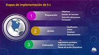 Image result for 5S Imagenes