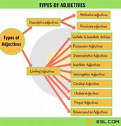 Image result for Exist Adjective