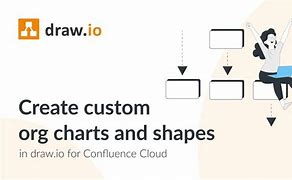 Image result for Organizational Chart Draw.io