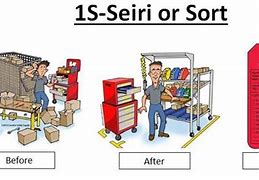 Image result for 5S Seiri Cartoon