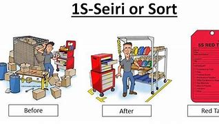 Image result for Seiri in 5 S