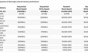 Image result for Cell Phone Memory Size Table