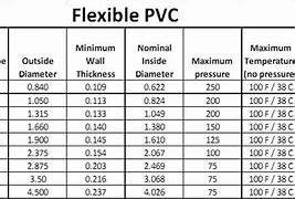 Image result for Sch 40 PVC Pipe Gray List
