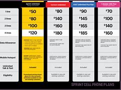 Image result for Sprint Cellular Plans