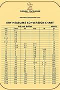 Image result for Inches to Pounds Conversion Chart