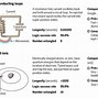 Image result for Quantum Computer Architecture