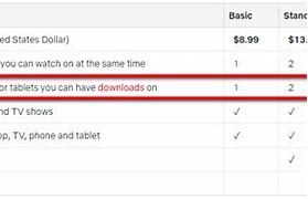 Image result for Netflix Download Plans