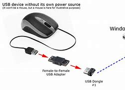 Image result for Cable iPhone Vers Bleutoot