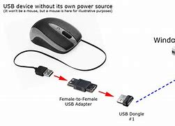 Image result for Amazon Wireless Mouse and Keyboard