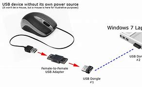 Image result for Dongle Adapter Meme