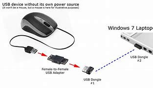 Image result for Wireless USB Dongle