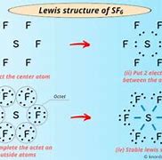 Image result for SF6 Dot and Cross Diagram