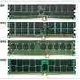 Image result for Ram Speed Comparison Chart