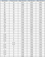 Image result for 6Mm Thread Size Chart