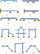 Image result for Space Frame Structure Examples