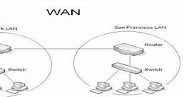 Image result for Lan Man and Wan