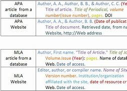 Image result for MLA Format Page Numbers