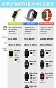 Image result for Apple iWatch in Series in Order