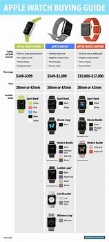 Image result for Apple Watch 9 Sereies Colours