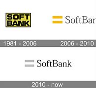 Image result for SoftBank World Logo