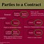 Image result for Definition of Contract