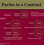 Image result for Contract Law Definition