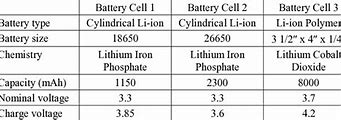 Image result for Battery Specs Explained