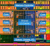 Image result for Memoria Cache CPU