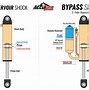 Image result for FL1500 Trunk Lock Bypass