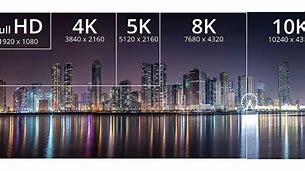 Image result for What Is UHD 4K