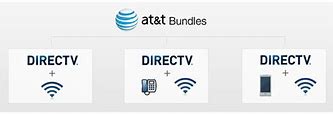 Image result for AT&T DirecTV Bundle