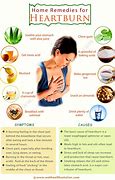 Image result for Heartburn Foods