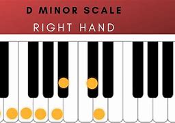 Image result for D Flat Minor Chord Piano