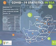 Image result for Covid Virus Images