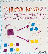 Image result for Math Number Bonds