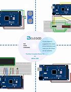 Image result for Elegoo UNO R3 Pinout