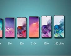 Image result for Screen Resolution of Samsung Phones History Chart