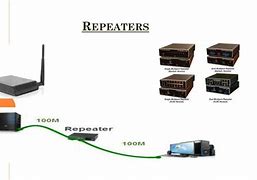 Image result for Repeater Definition