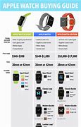 Image result for Apple Watch Series Order