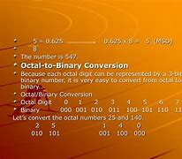 Image result for 32-Bit Binary