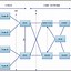 Image result for UMTS Architecture