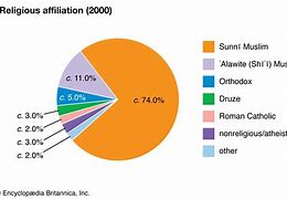 Image result for Christians in Syria