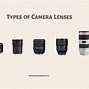 Image result for Camera Lens Features