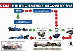 Image result for Kinetic Energy Recovery System