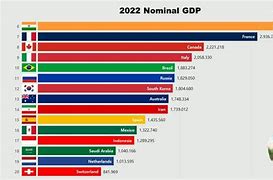 Image result for Taiwan Economy Rank in World