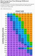 Image result for Megabytes vs Print Size