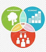 Image result for Economic Environment Icon